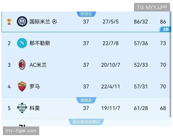 那不勒斯近期欧战表现波动，能否持续稳定对球队赛季走势形成考验。