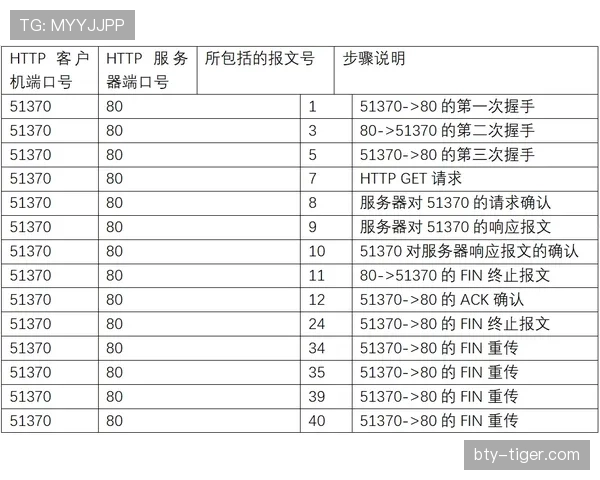 克罗地亚世界杯历史数据分析