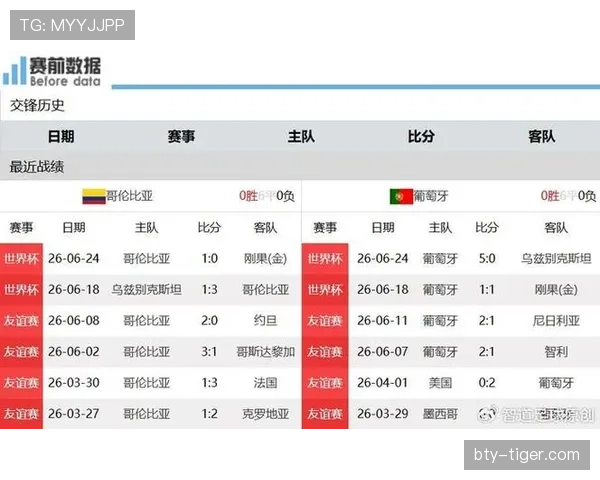 2026世界杯K组净胜球排行：葡萄牙净胜球优势明显